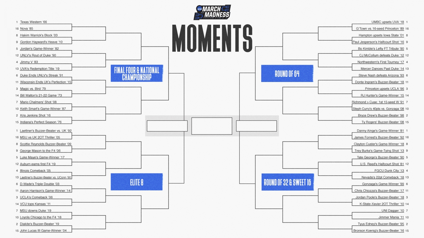 A bracket of the 64 best moments in NCAA Tournament history.